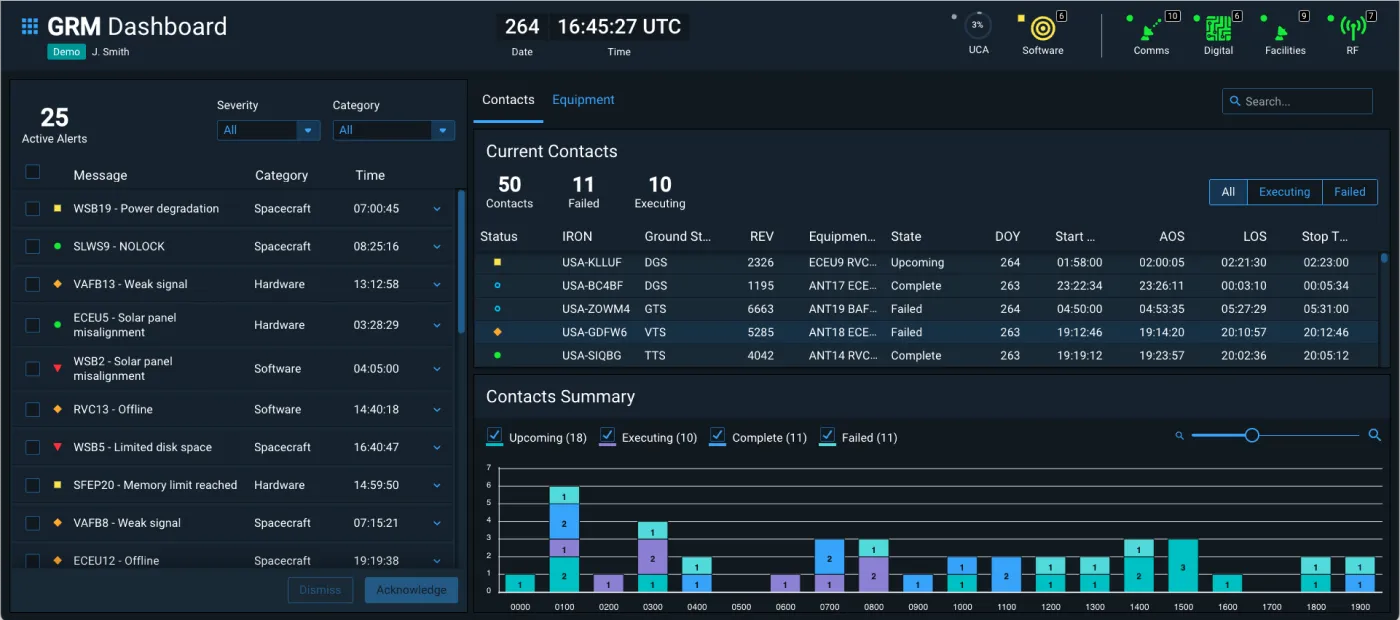 GRM Dashboard App