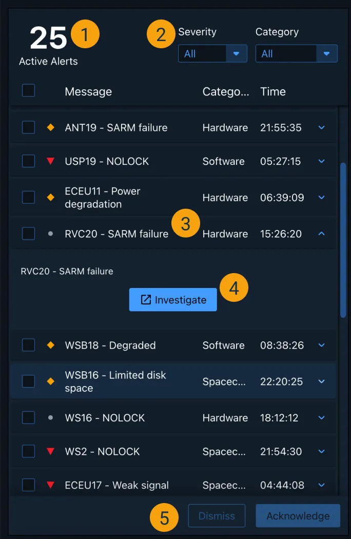 TT&C Monitor Alerts Details