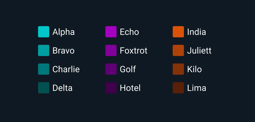 Don’t: Use more than 8 categories. Beyond that, mapping colors to categories will become burdensome and reduce their usefulness.